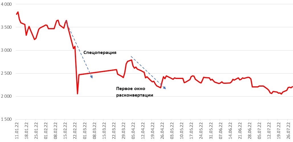 Индекс московской биржи, б.п.